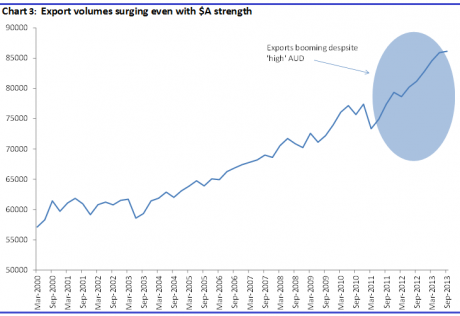 Graph for Why our dollar may keep rising